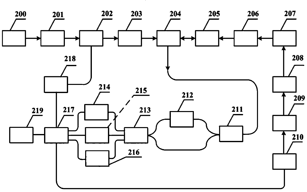 Distributed optical fiber gas detection device and method with low-frequency detection performance