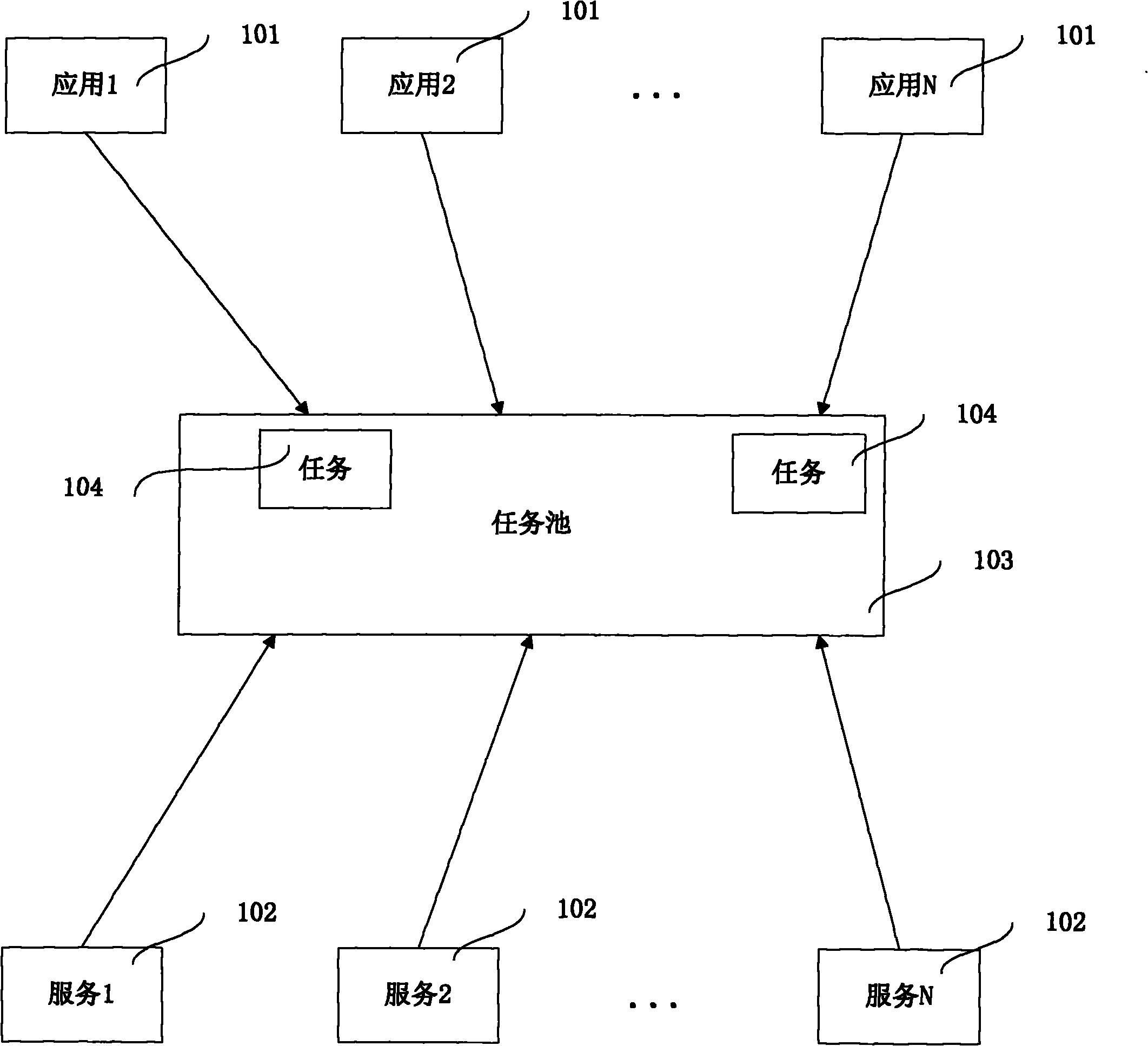 SOA-based expansible distributed type framework under cloud computing condition