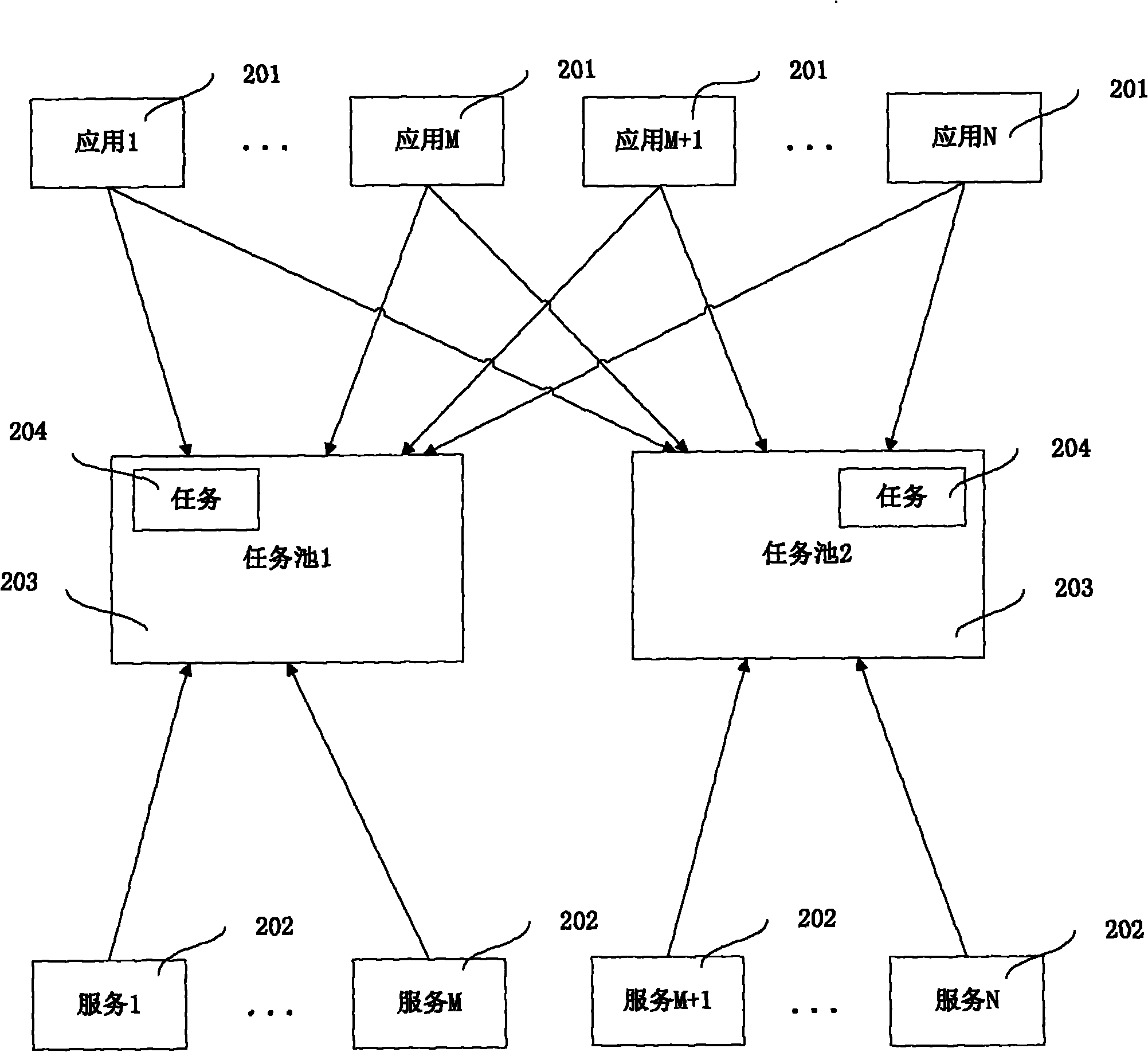 SOA-based expansible distributed type framework under cloud computing condition