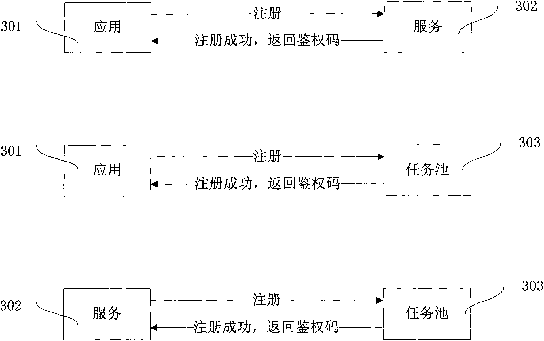 SOA-based expansible distributed type framework under cloud computing condition