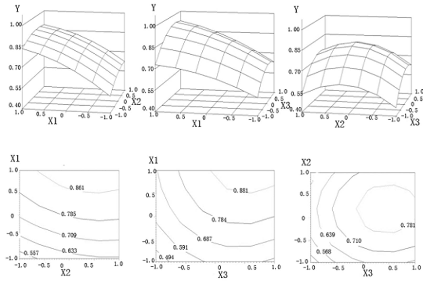 Method for selenizing pilose asiabell root polysaccharides and application of product