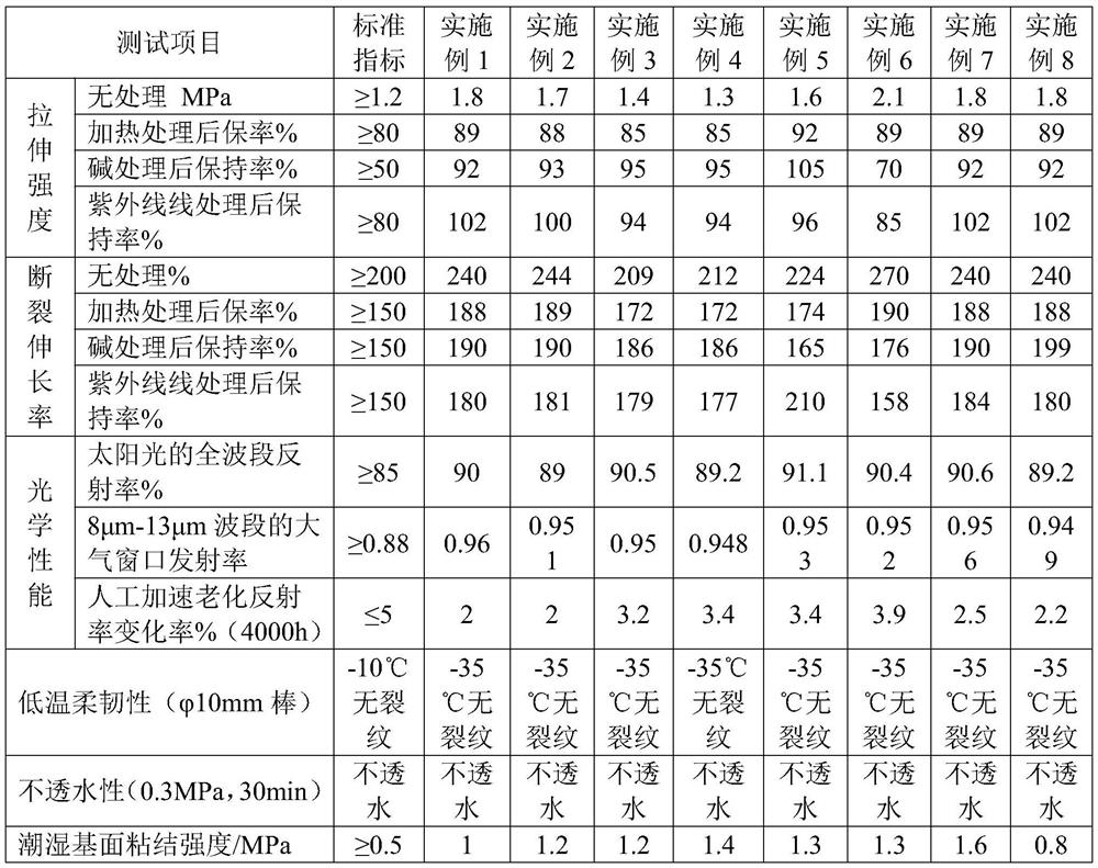 Polymer cement radiation refrigeration paint and coating