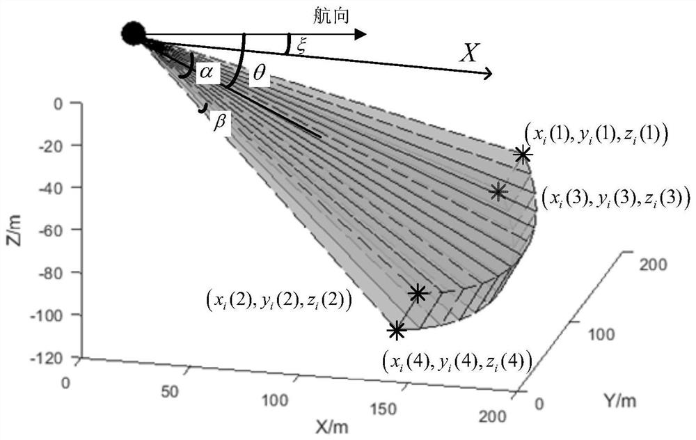 Underwater vehicle collaborative search efficiency evaluation method based on situation simulation and Monte Carlo