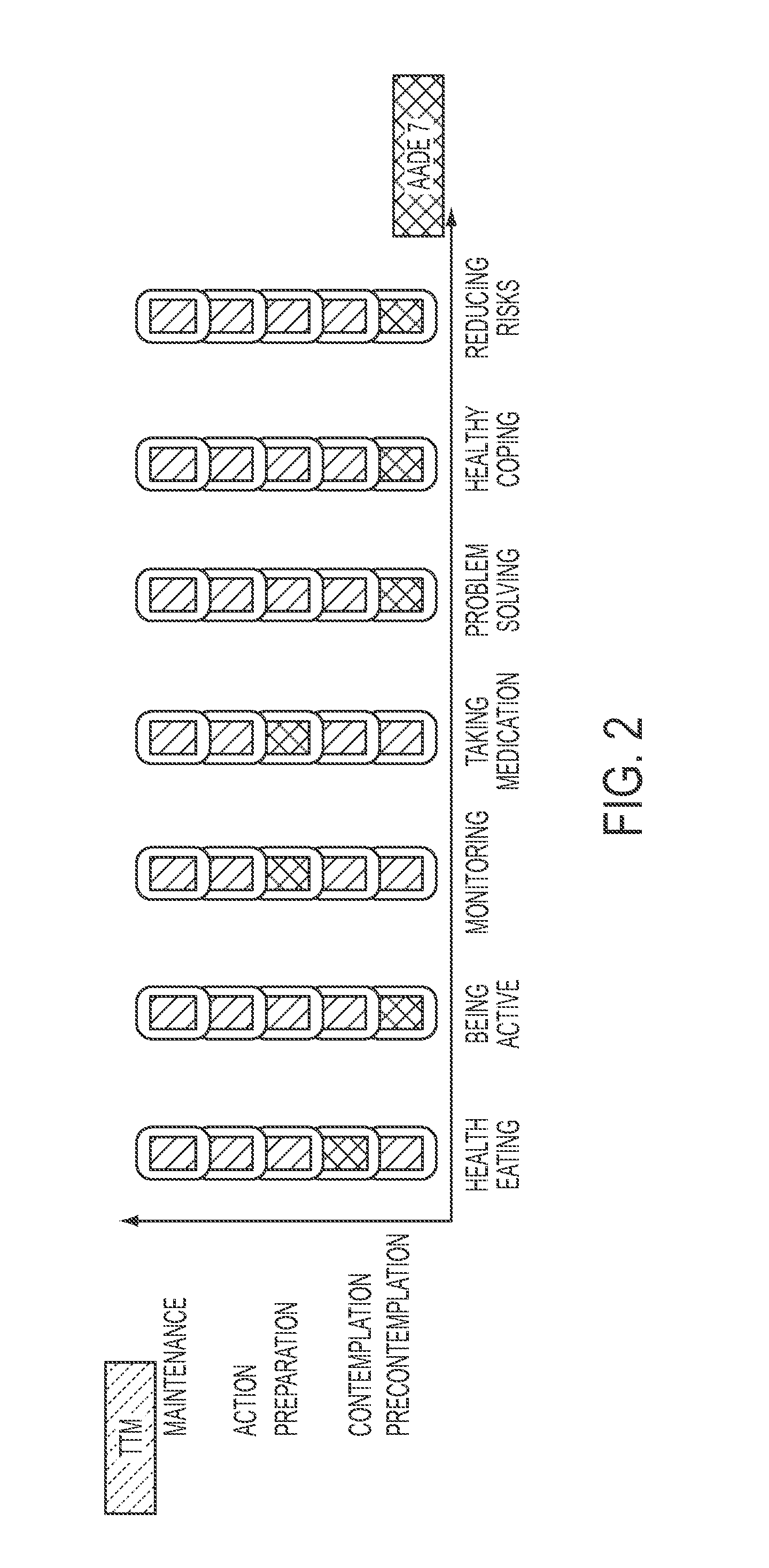 Dynamic and accretive composition of patient engagement instruments for personalized plan generation