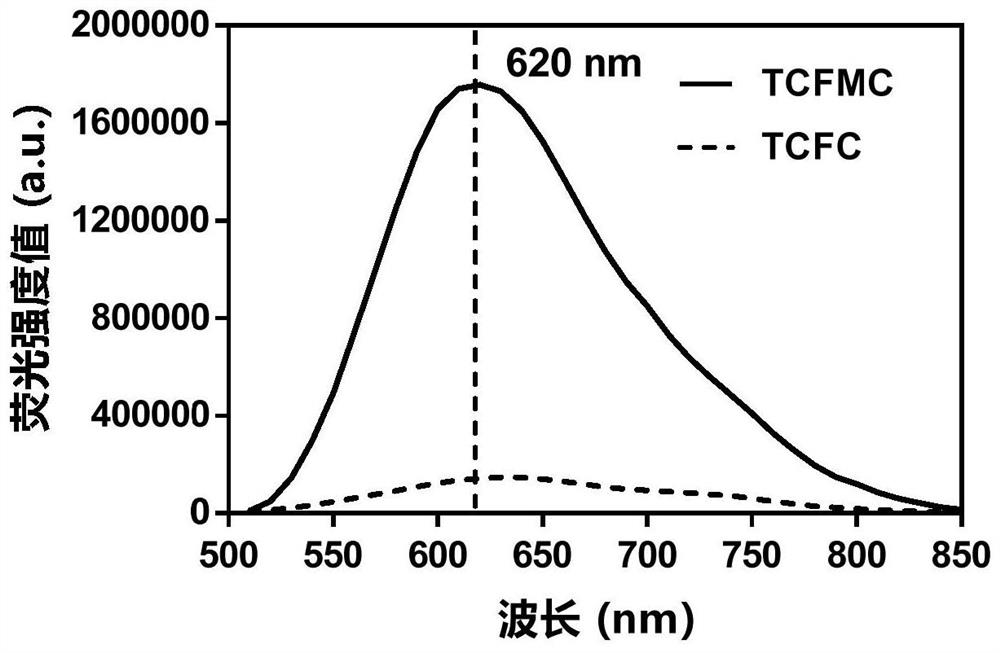 Near-infrared fluorescent probe substrate of COMT and application of near-infrared fluorescent probe substrate