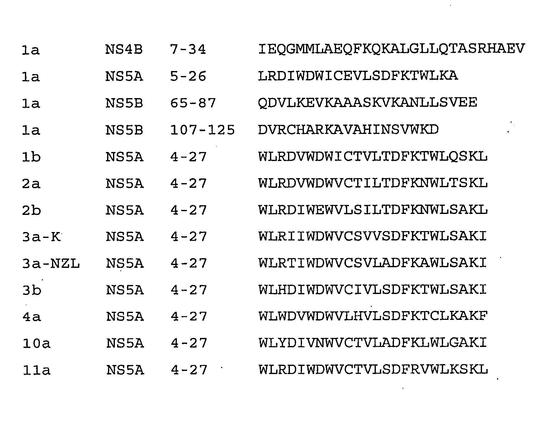 Agents for treatment of HCV and methods of use