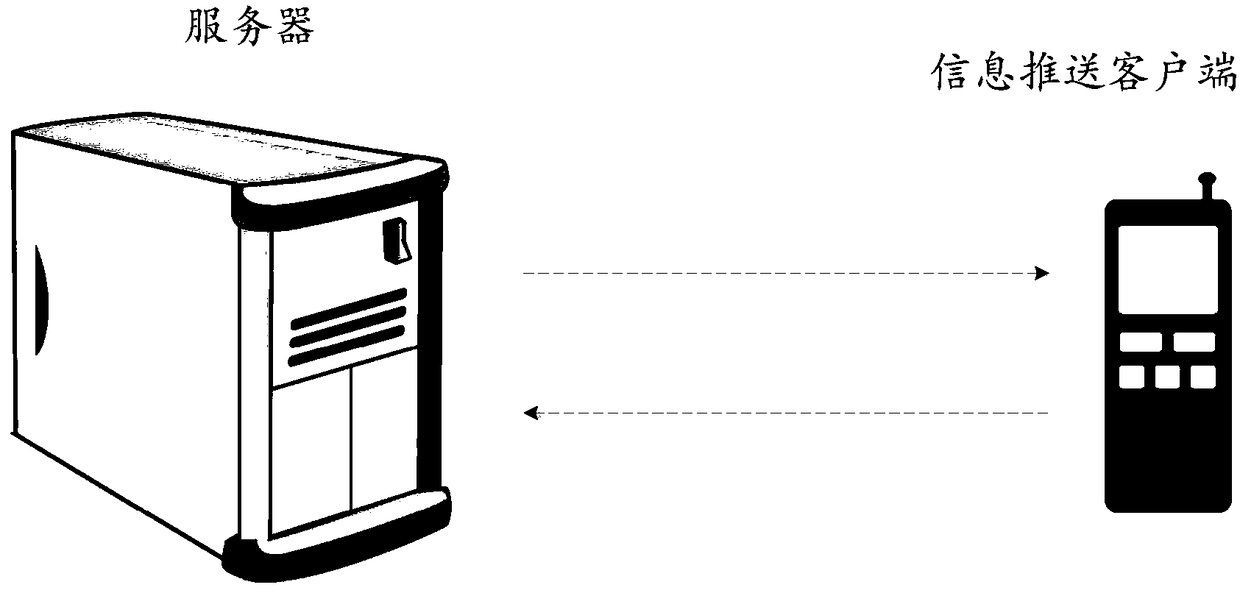 Information pushing method and device, terminal and server