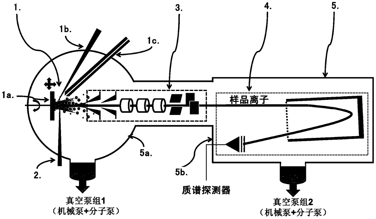 A Mass Spectrometry Device for Studying Plasma-Small Molecule System Reaction