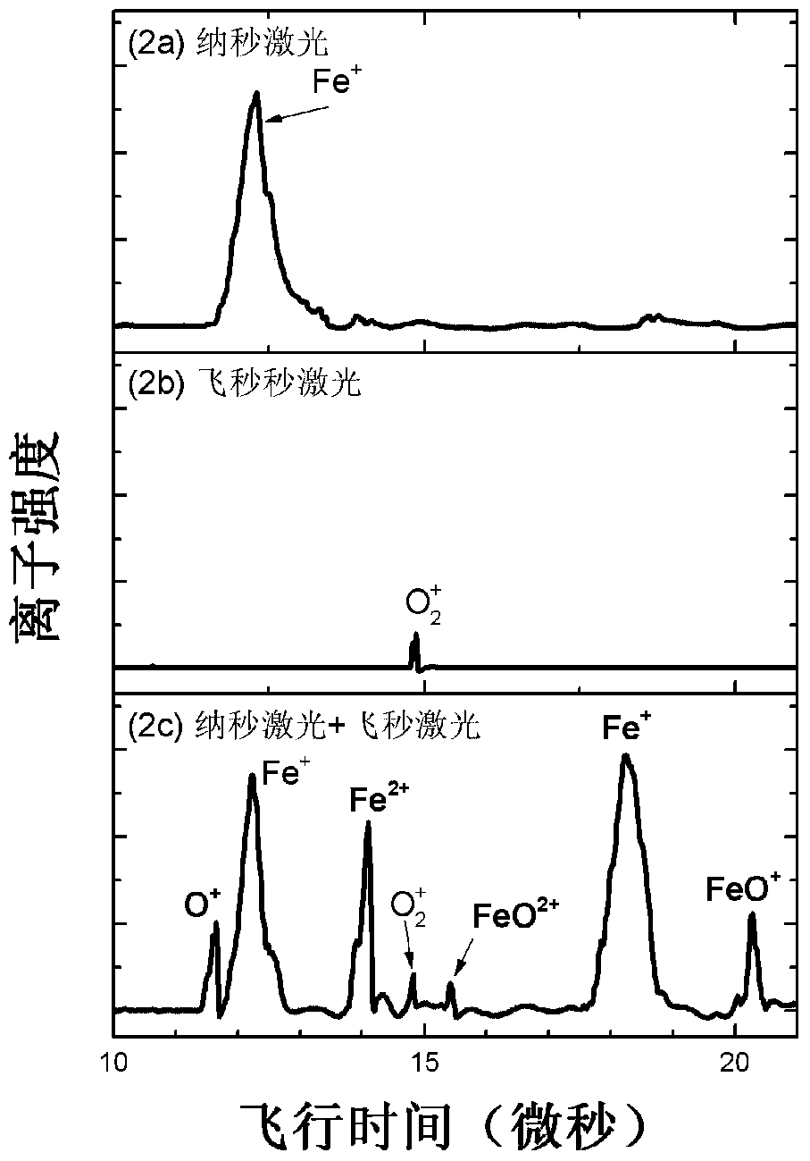 A Mass Spectrometry Device for Studying Plasma-Small Molecule System Reaction