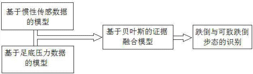 Elder fall-down monitoring device and fall-down risk assessment method