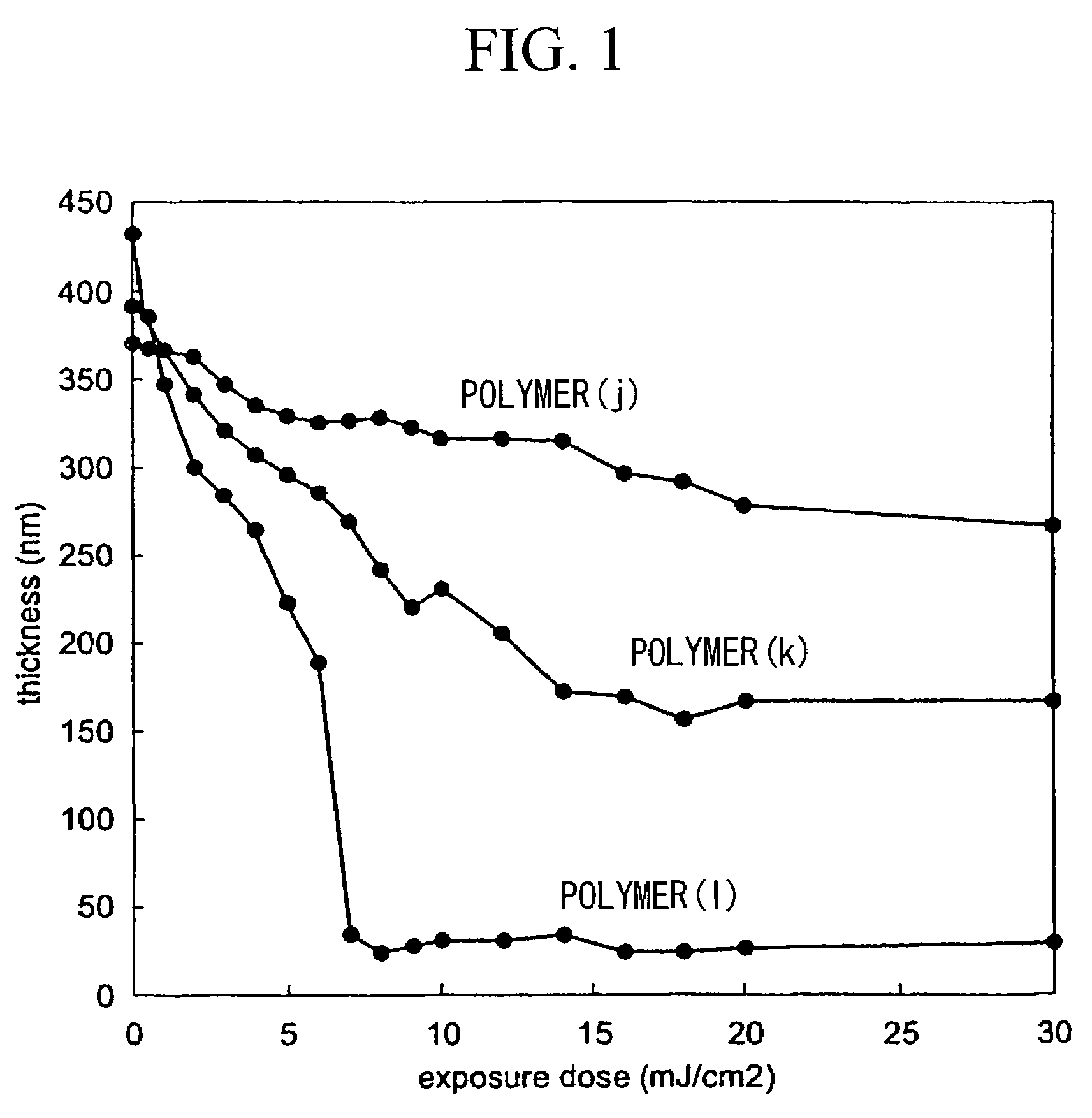 Acid-degradable resin compositions containing ketene-aldehyde copolymer