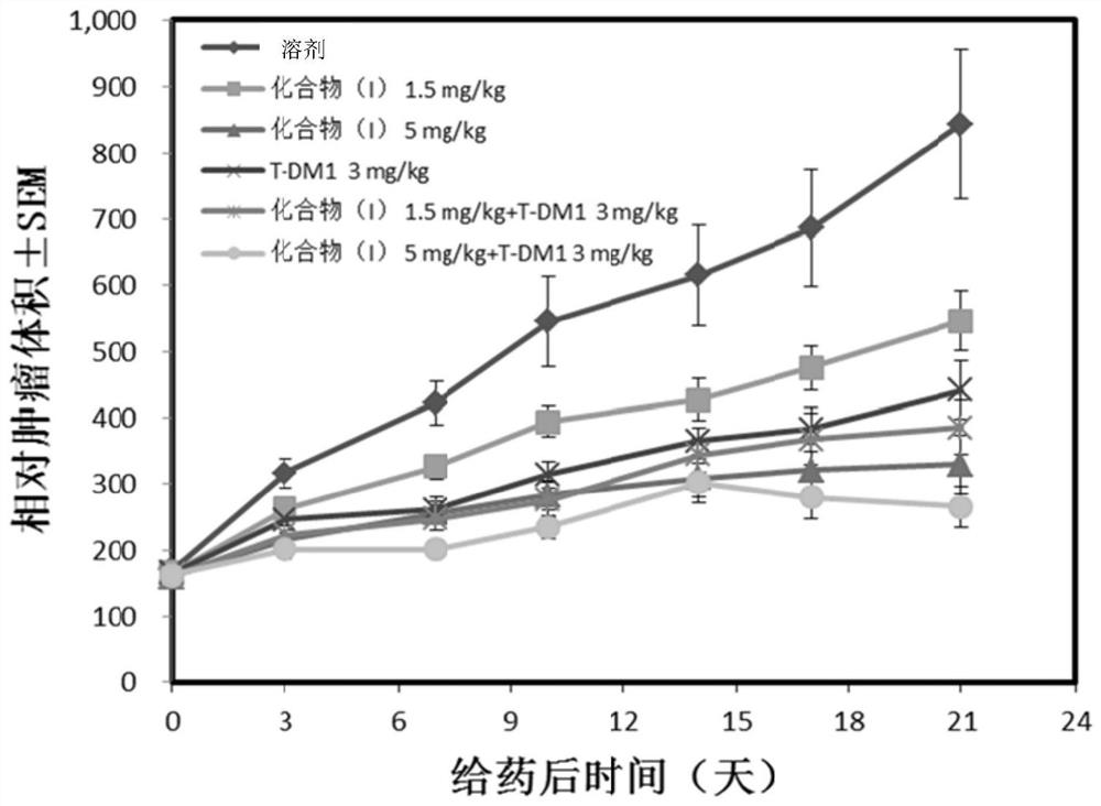 Application of a kind of EGFR/HER2 receptor tyrosine kinase inhibitor in the preparation of medicine for treating cancer