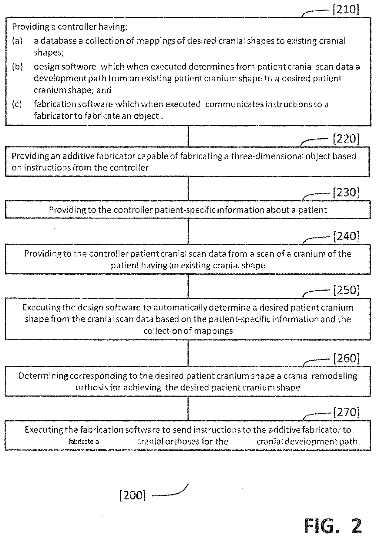 System and method for preparing hollow core cranial remodeling orthoses