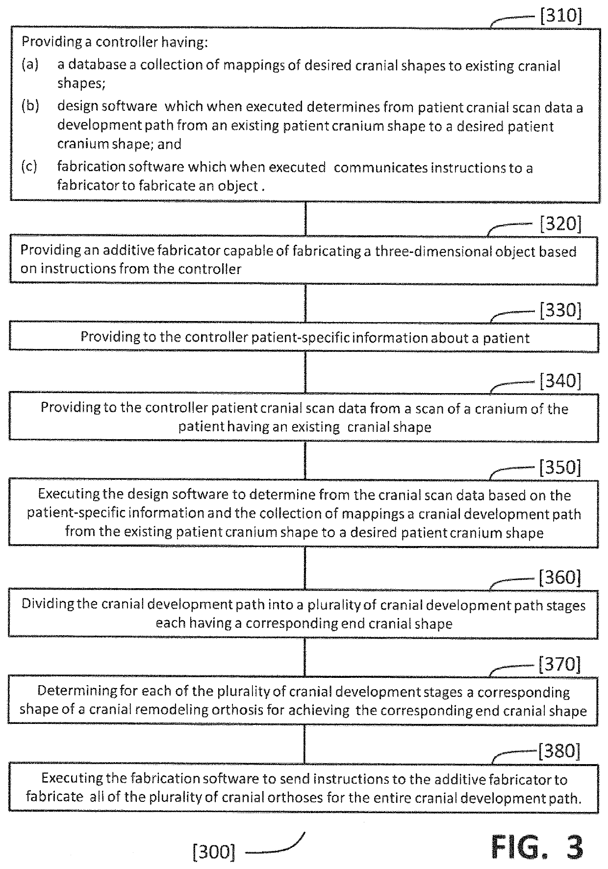 System and method for preparing hollow core cranial remodeling orthoses