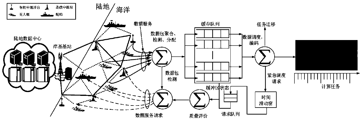 Edge computing credible cooperative service method based on influence adaptive aggregation