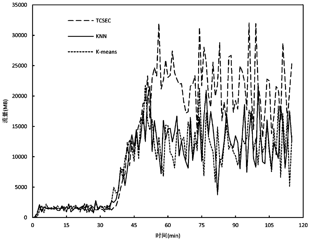 Edge computing credible cooperative service method based on influence adaptive aggregation