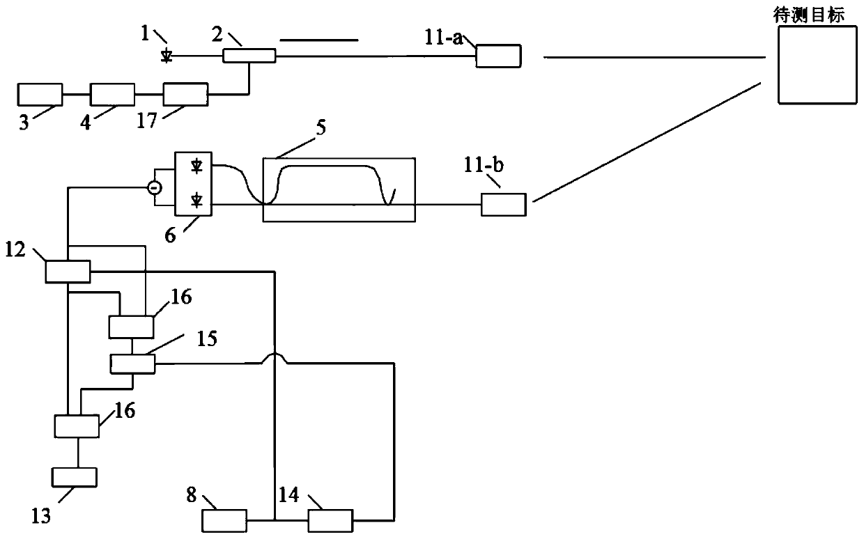 Spread spectrum technology-based laser radar ranging method and device