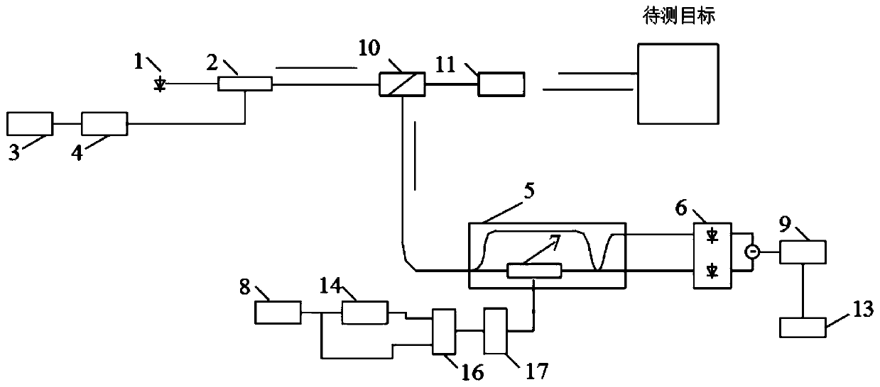 Spread spectrum technology-based laser radar ranging method and device