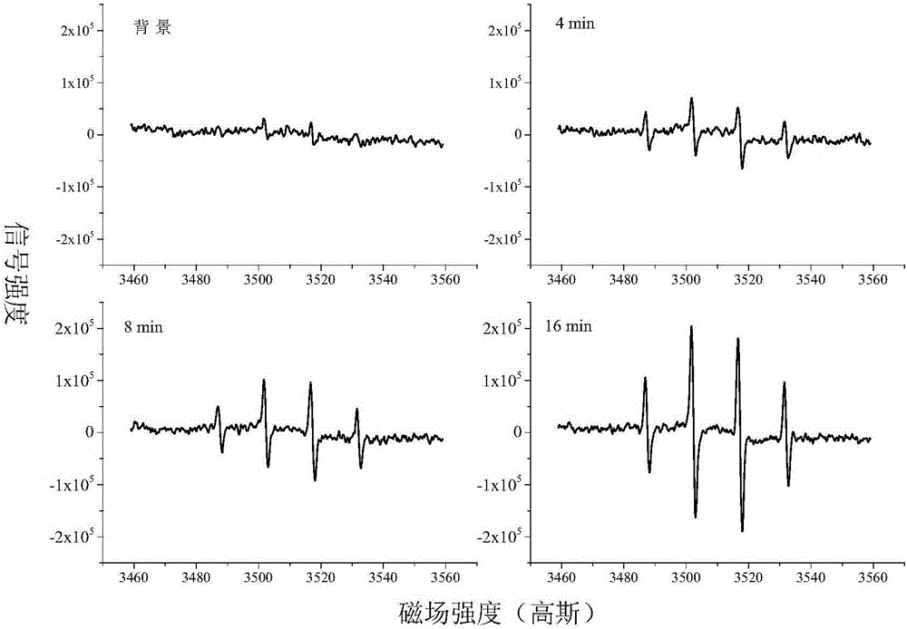 Method for removing organic pollutants in water by using hydroxyl free radicals generated by organic membrane