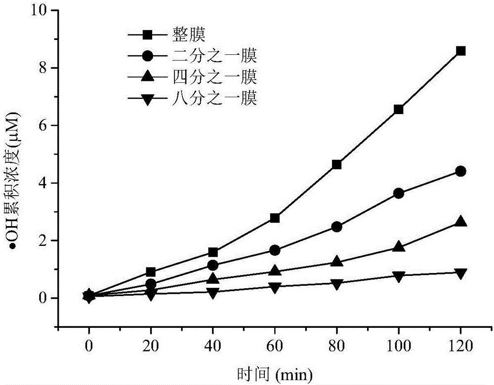 Method for removing organic pollutants in water by using hydroxyl free radicals generated by organic membrane