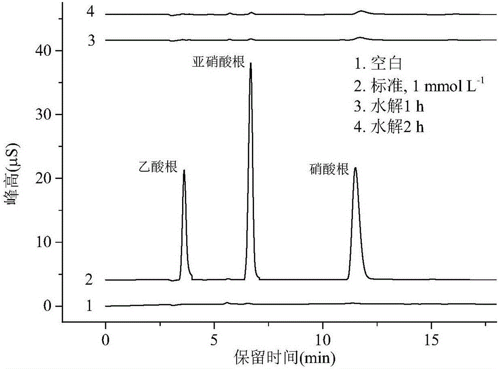 Method for removing organic pollutants in water by using hydroxyl free radicals generated by organic membrane