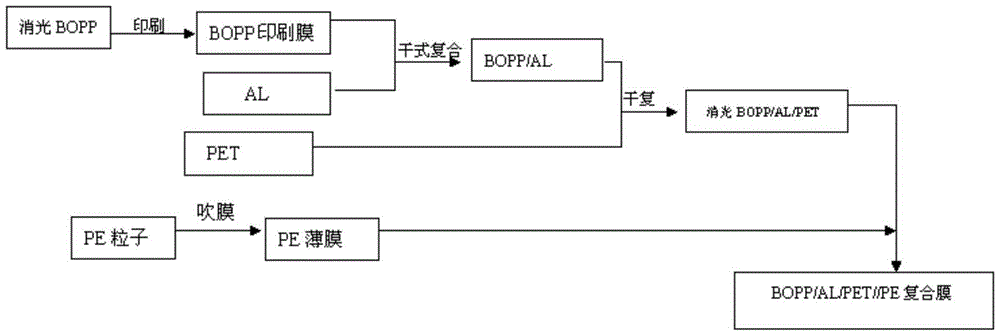 Polyethylene film, packaging composite film, and making method of packaging composite film