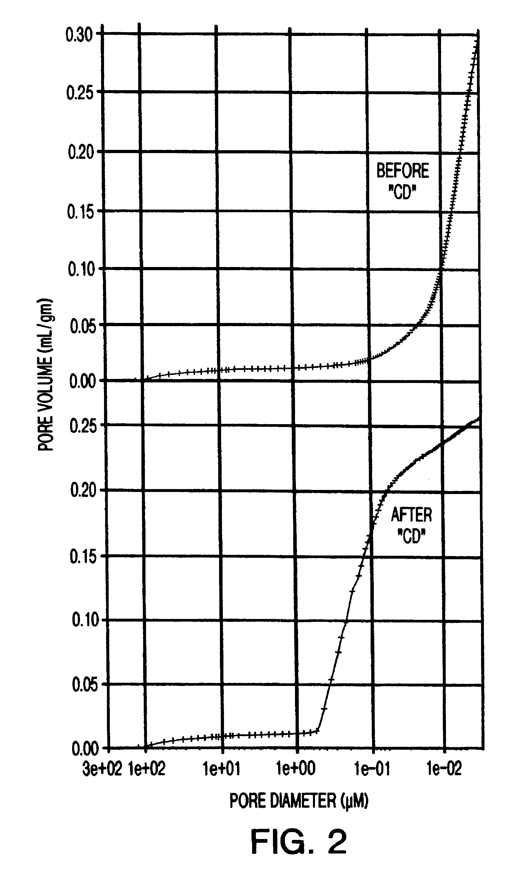 Advanced adsorbent for PSA