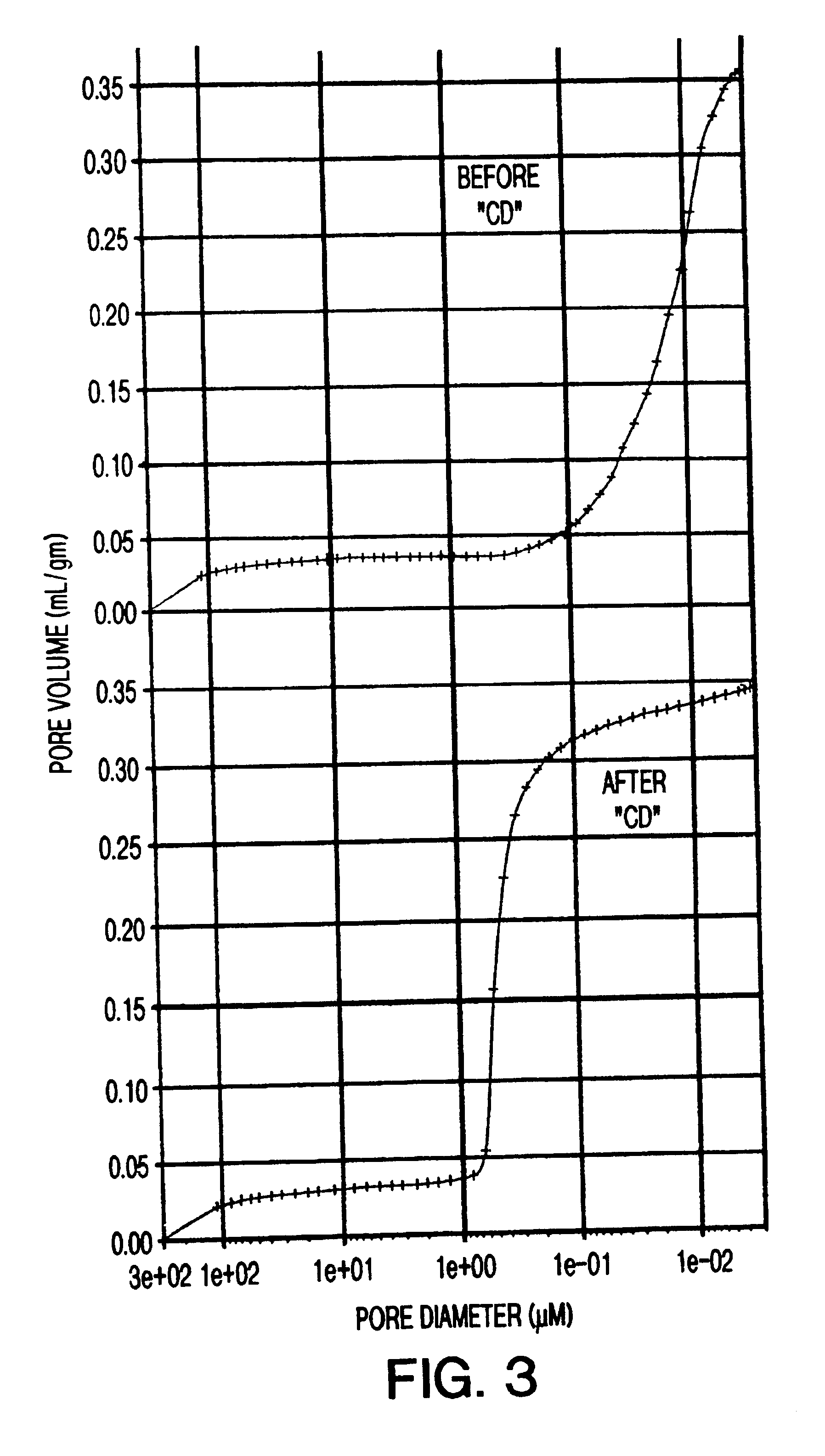 Advanced adsorbent for PSA