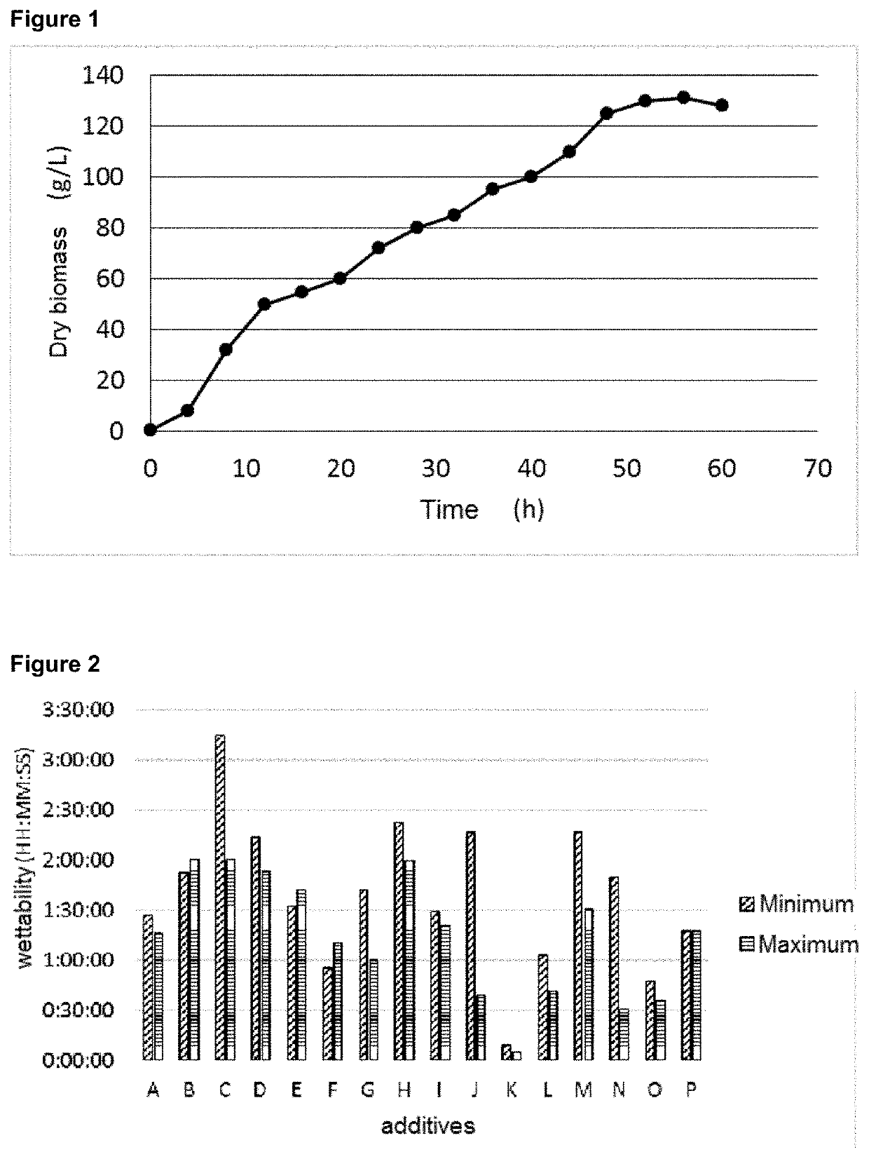 Solid composition for agricultural and veterinary use