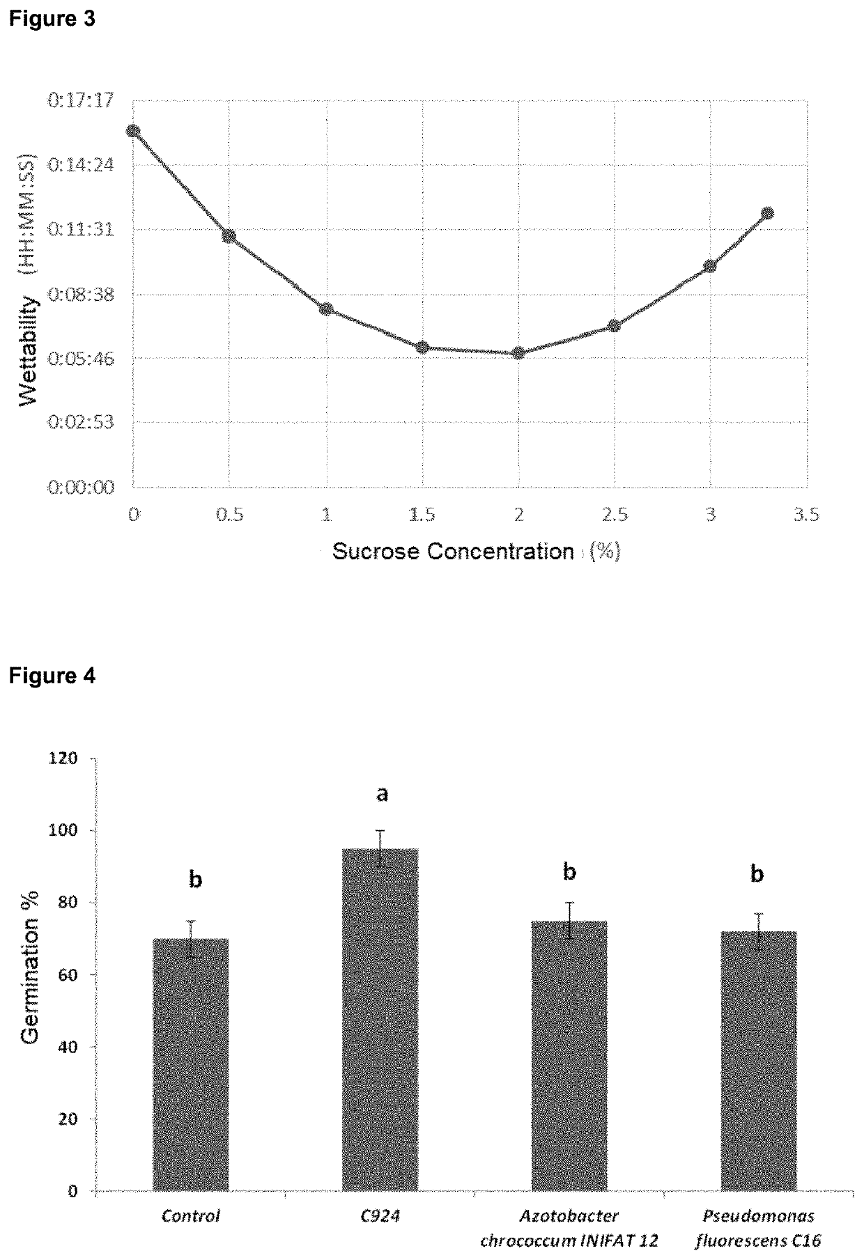 Solid composition for agricultural and veterinary use