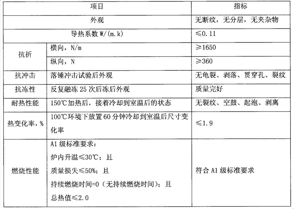 Straw-fiber-reinforced polyester tile and manufacturing method thereof