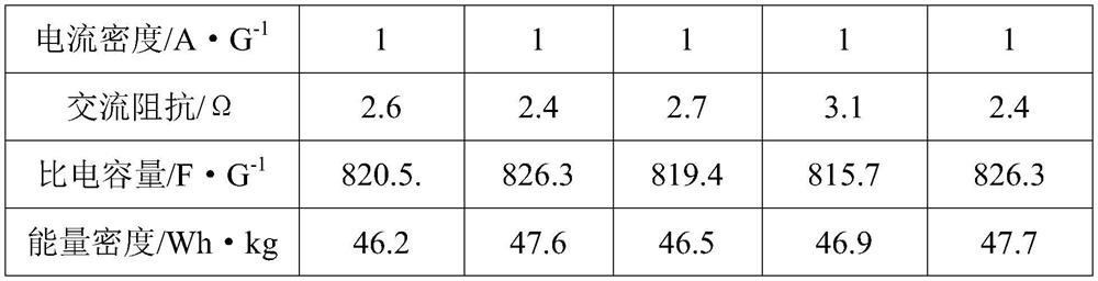 A kind of polypyrrole-phosphorus molybdenum oxide supercapacitor material and its preparation method