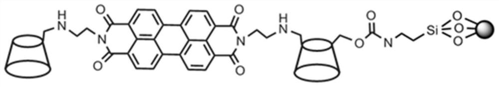 Perylene diimide bridged double β-cyclodextrin stationary phase and its preparation method and application