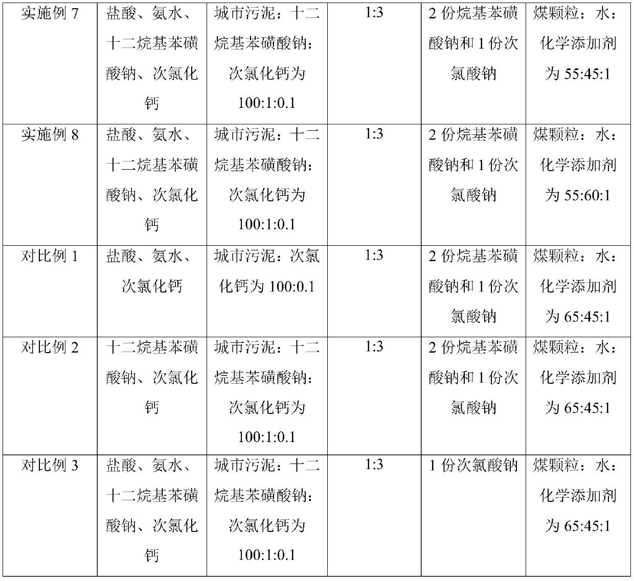 Preparation method of combustible mud from urban sludge and firecoal