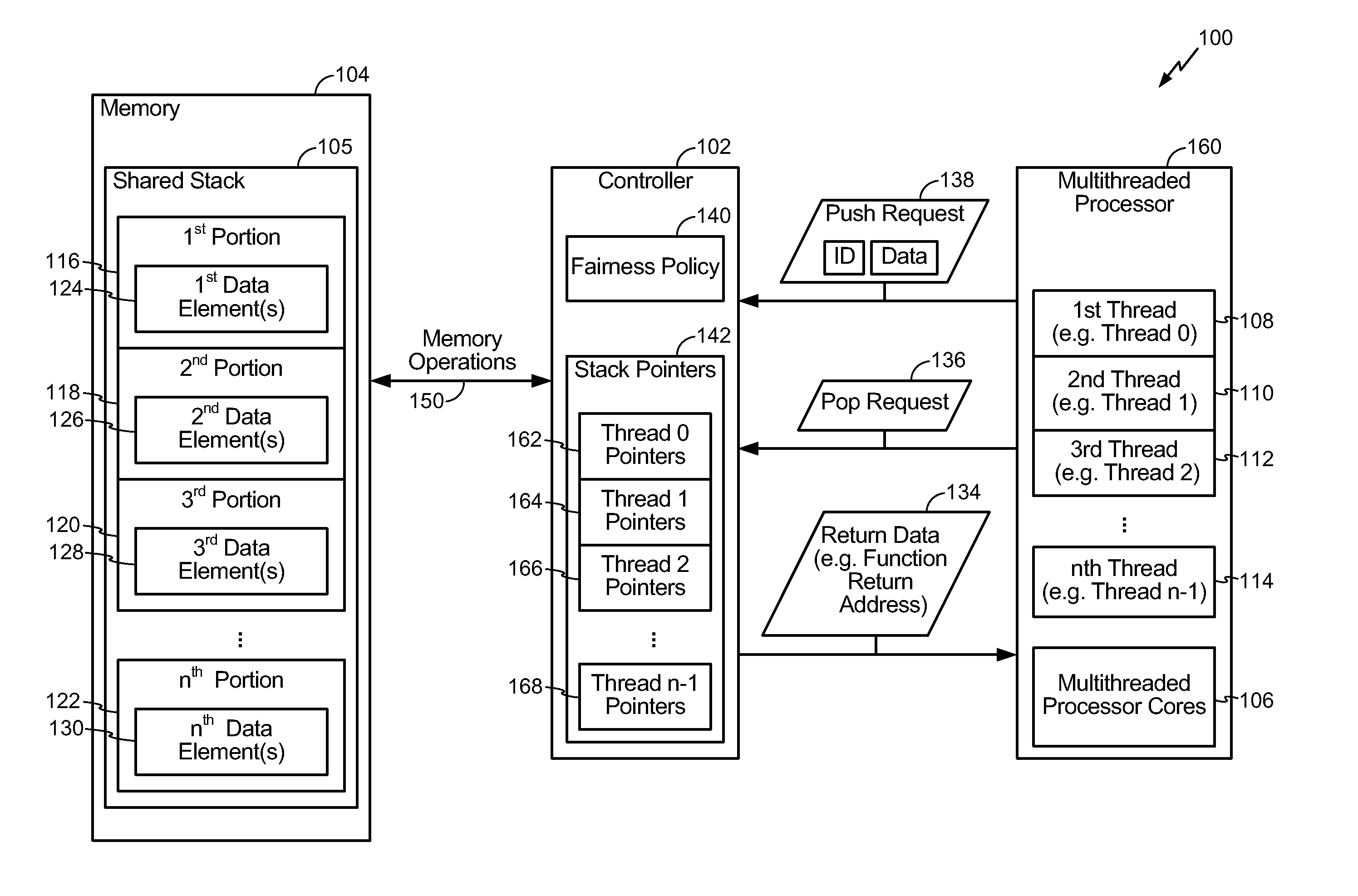 System and method to allocate portions of a shared stack