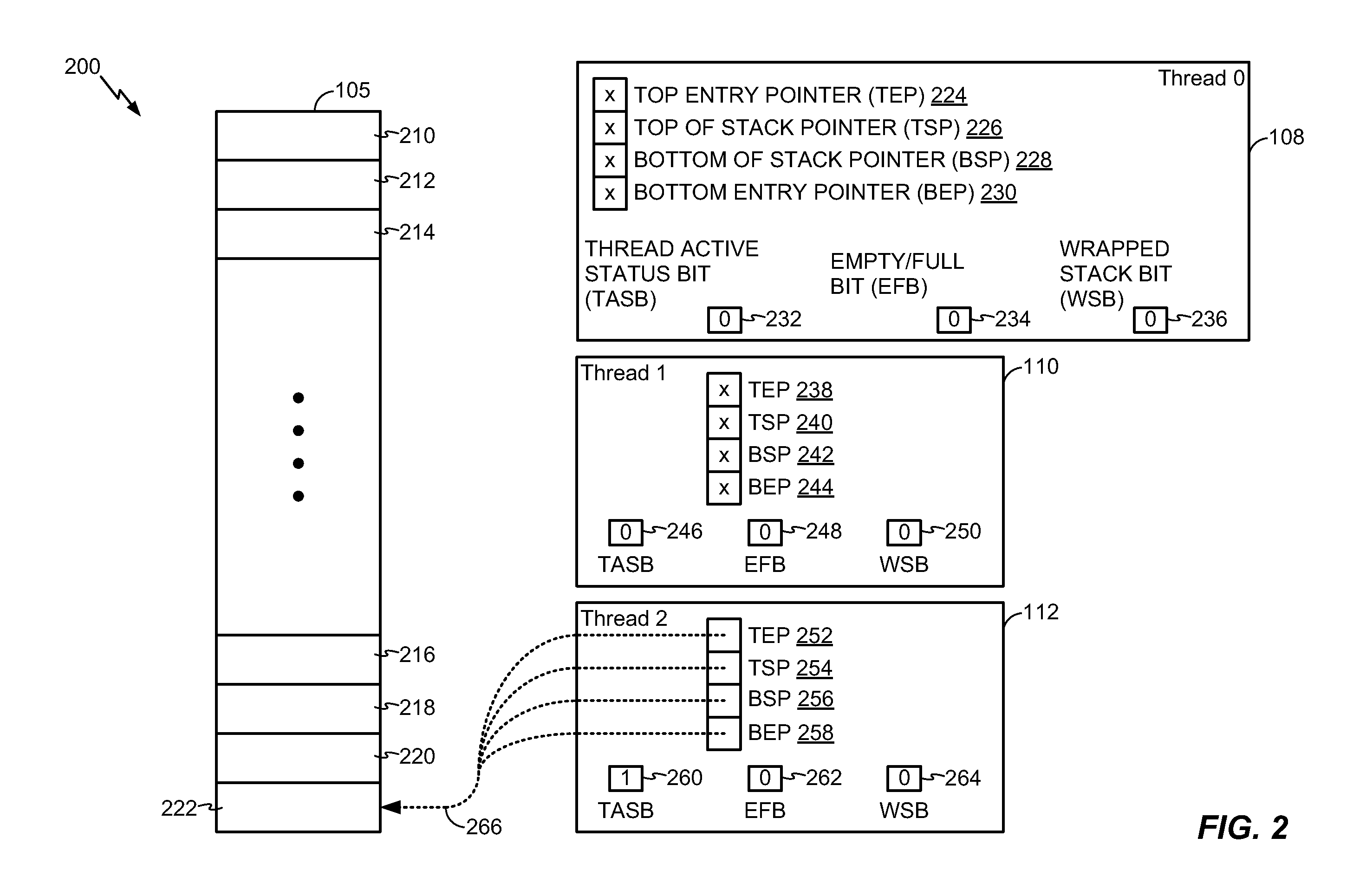 System and method to allocate portions of a shared stack