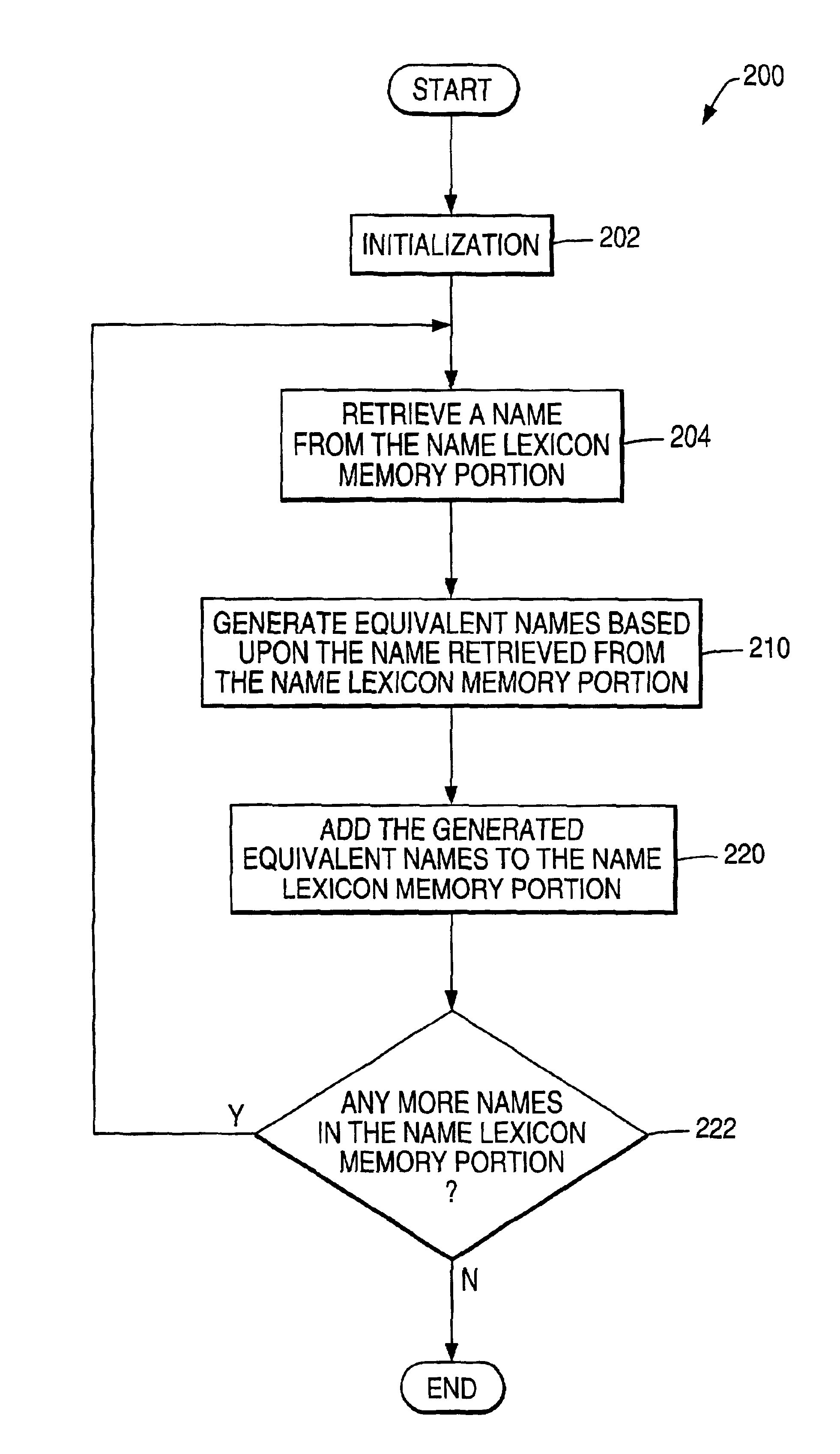 Method of processing items in a check processing system and an apparatus therefor