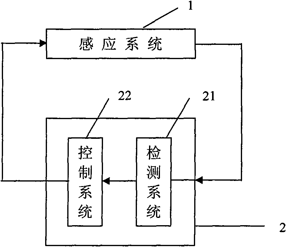 Compound interference type distributed optical fiber vibration sensing system and sensing method thereof