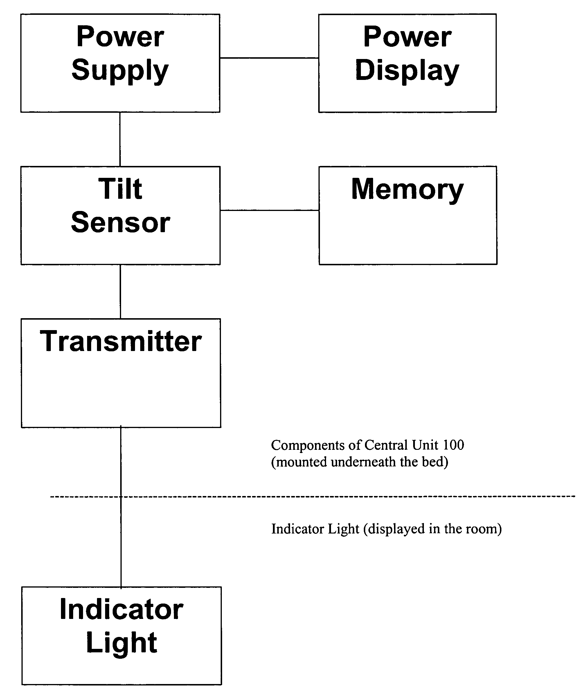 Bed angle sensor for reducing ventilator-associated pneumonia