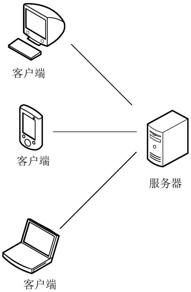 A classification model establishment method, copy text push method and server