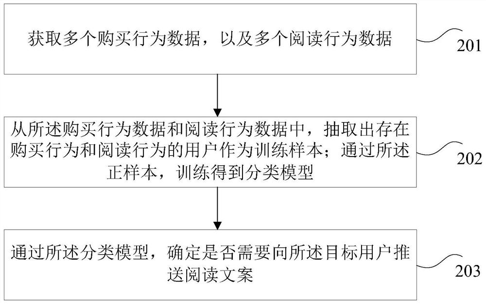 A classification model establishment method, copy text push method and server