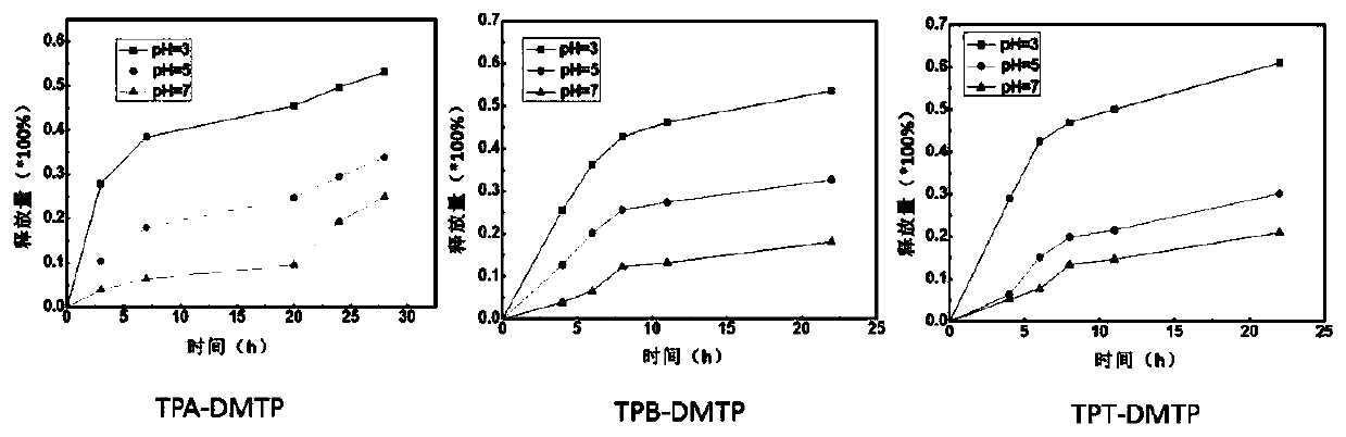 Antibacterial fermentation additive based on covalent organic framework material and preparation and application thereof