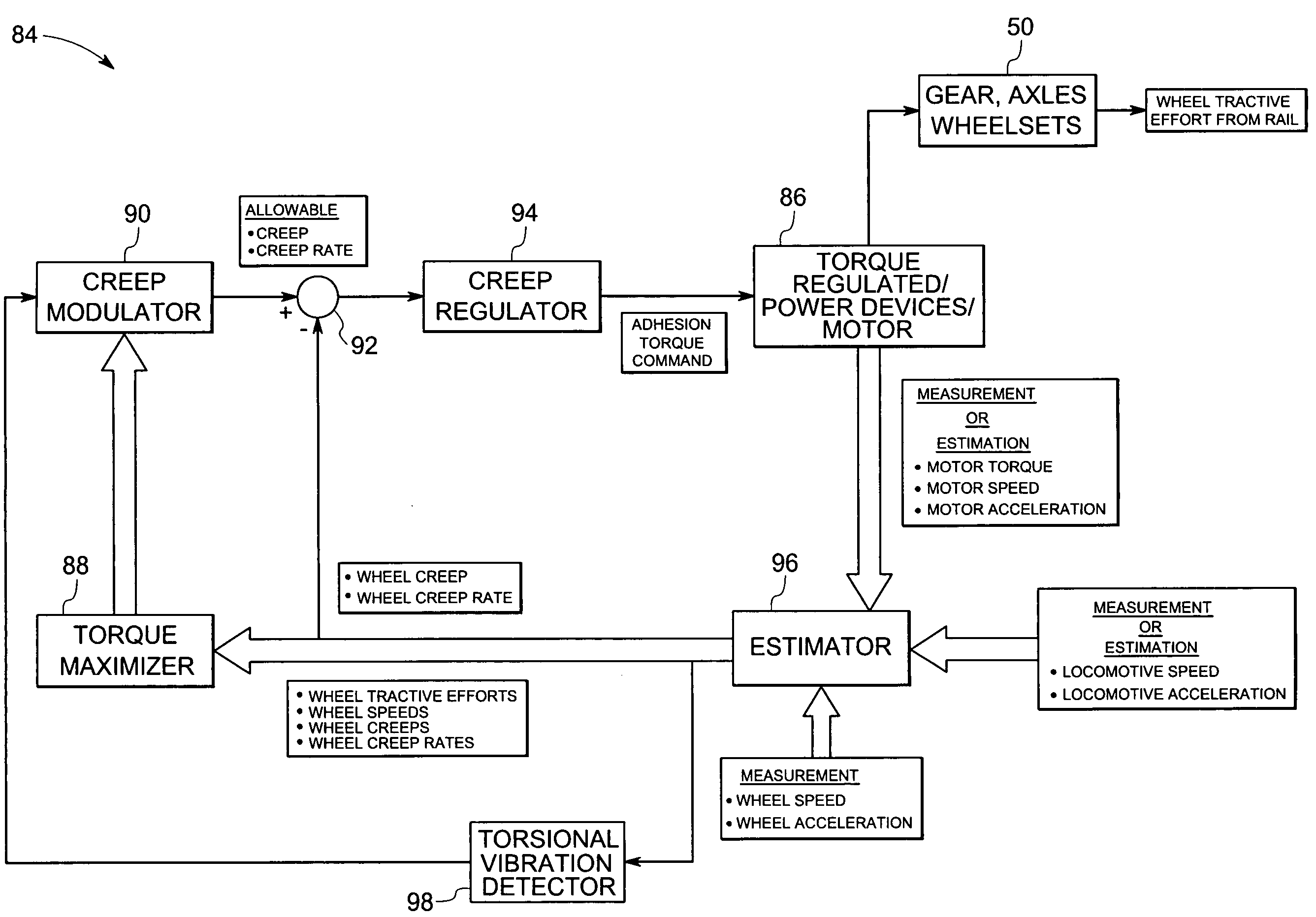 System and method for locomotive adhesion control