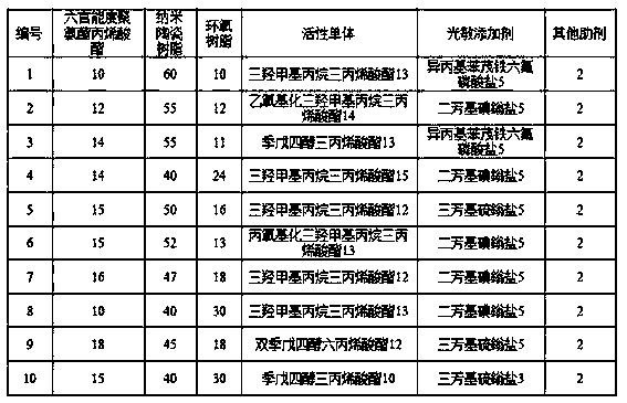 Photo-cured high-temperature colored glass printing ink and preparation method therefor and painting method thereof