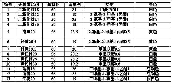 Photo-cured high-temperature colored glass printing ink and preparation method therefor and painting method thereof