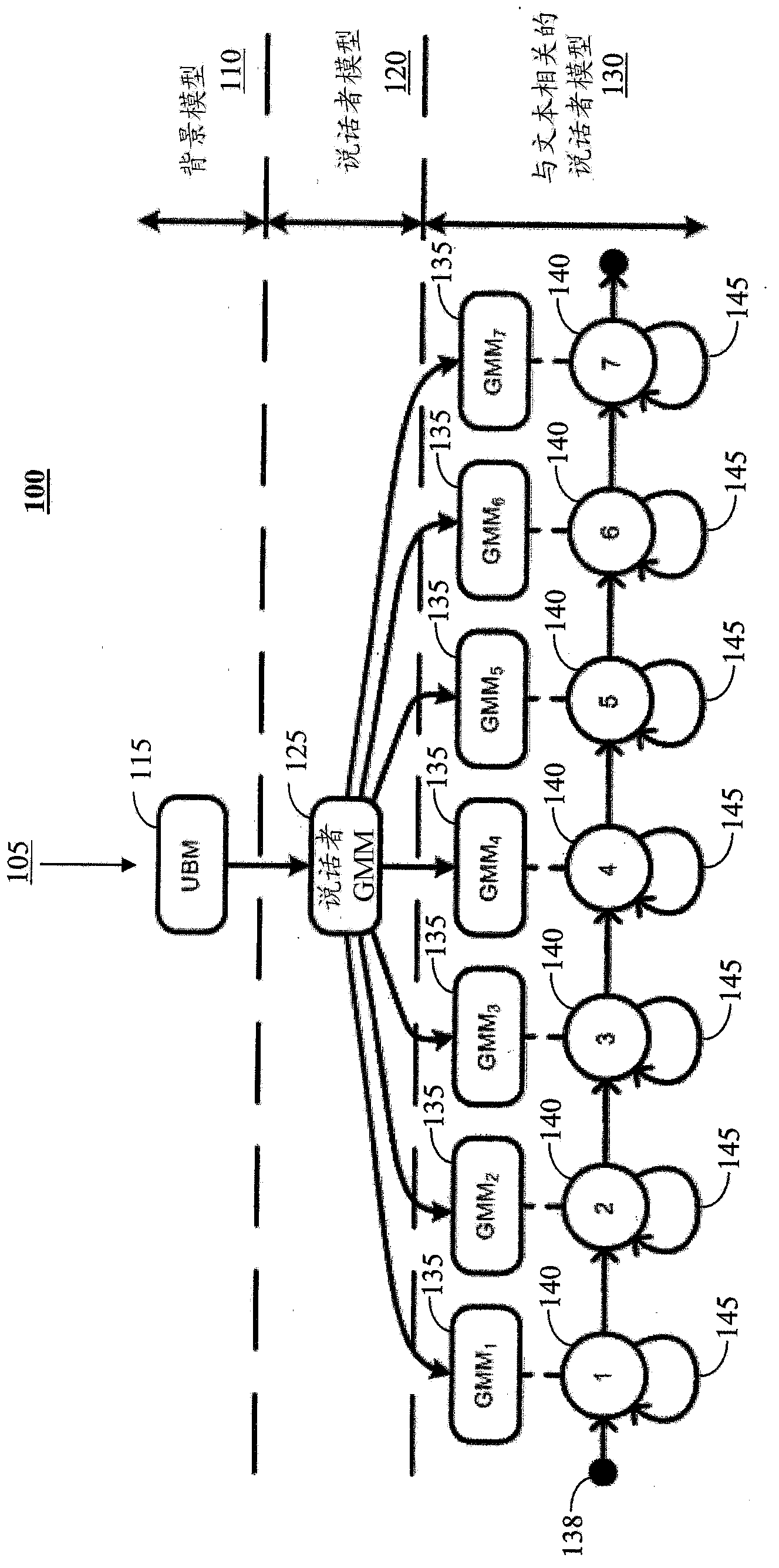 Method and system for dual scoring for text-dependent speaker verification