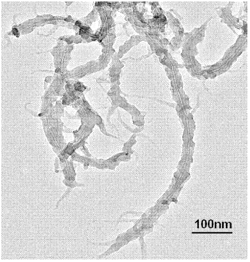 Preparation method of poly(3,4-ethylenedioxythiophene) (PEDOT)-coated carbon nanotube composite material