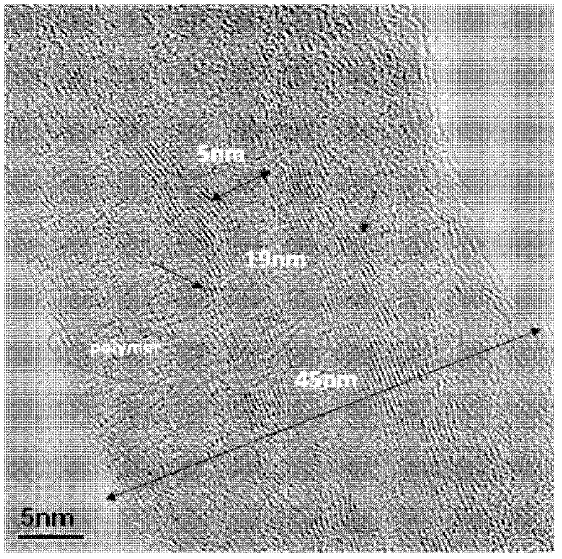 Preparation method of poly(3,4-ethylenedioxythiophene) (PEDOT)-coated carbon nanotube composite material