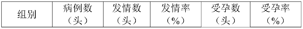 Combined traditional Chinese medicinal perfusion medicine for diminishing inflammation of uterus of sow, as well as preparation method and application thereof