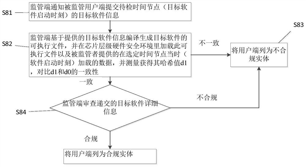 Method and system for full-time dynamic supervision of codes and data in computer operation